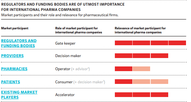A trade opportunities crossroad in the pharmaceutical industry