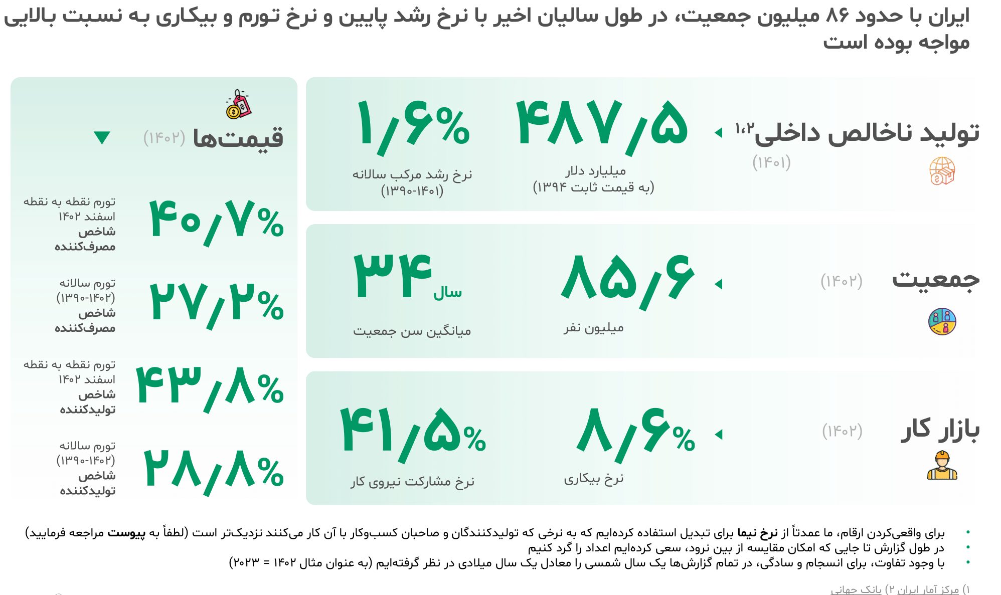 گزارش صنعت لوازم خانگی ایران ۱۴۰۳ 1