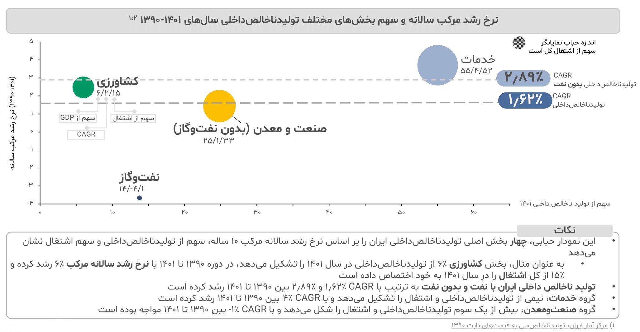 گزارش صنعت لوازم خانگی ایران ۱۴۰۳ 3