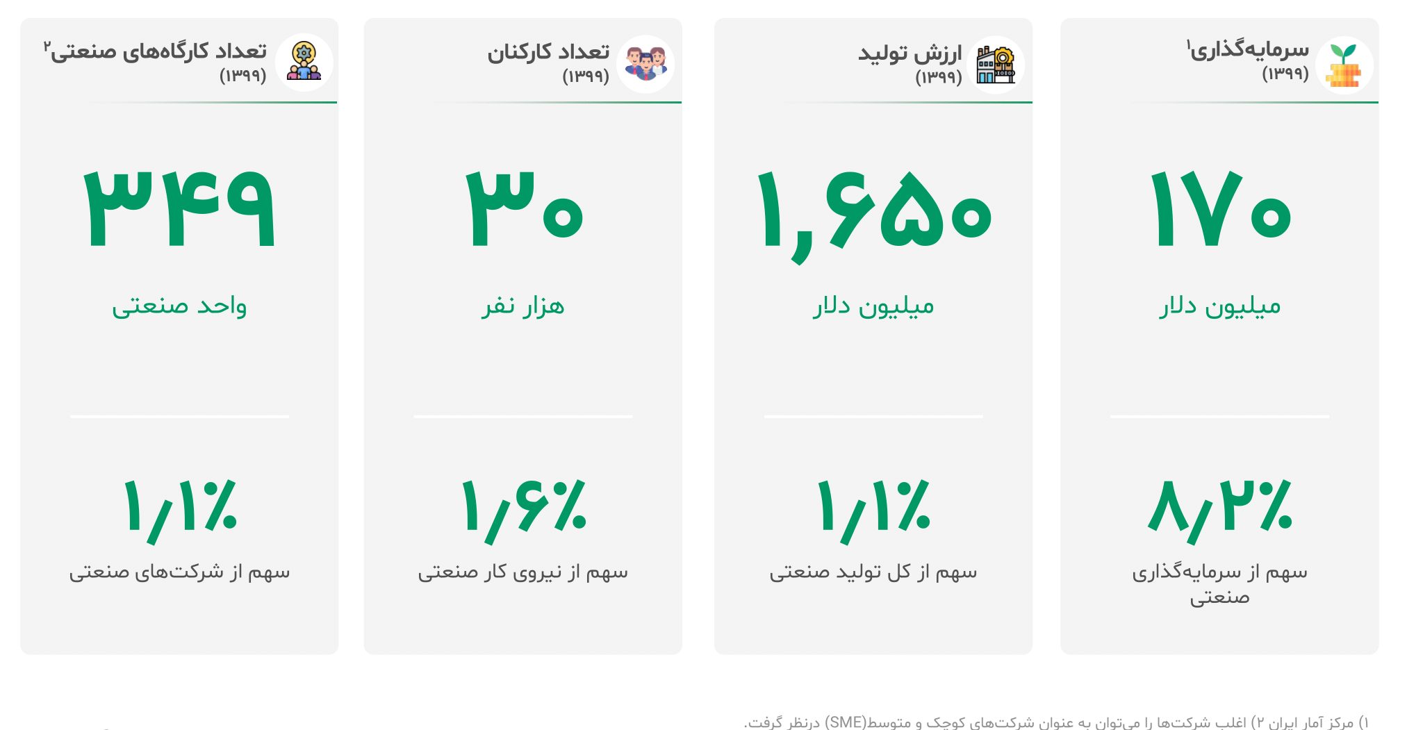 گزارش صنعت لوازم خانگی ایران ۱۴۰۳ 6