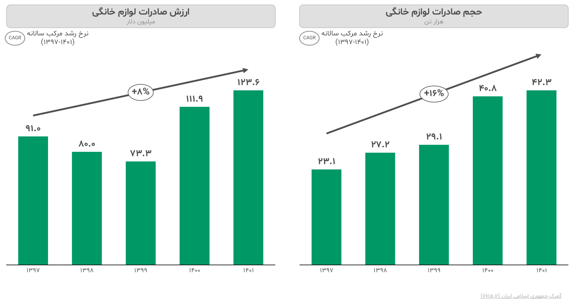 گزارش صنعت لوازم خانگی ایران ۱۴۰۳ 9