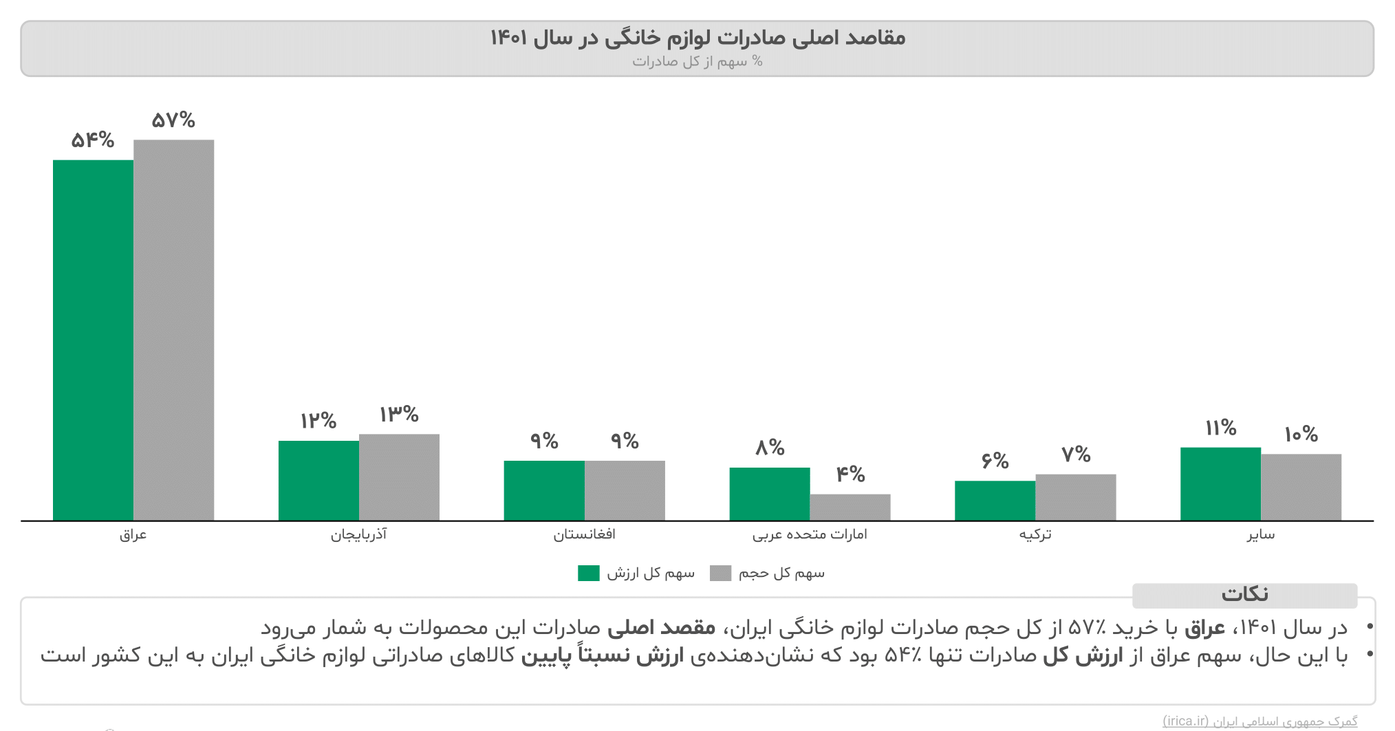 گزارش صنعت لوازم خانگی ایران ۱۴۰۳ 10