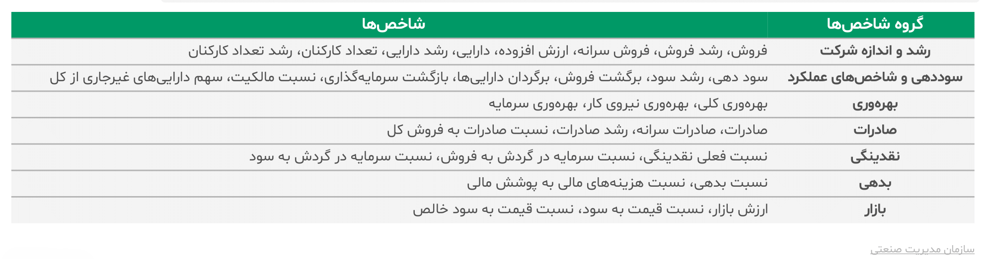 گزارش صنعت لوازم خانگی ایران ۱۴۰۳ 12