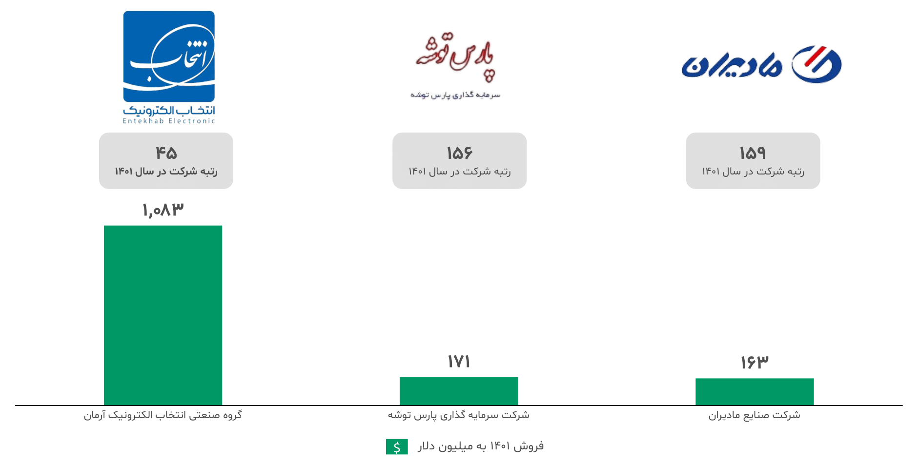 گزارش صنعت لوازم خانگی ایران ۱۴۰۳ 13