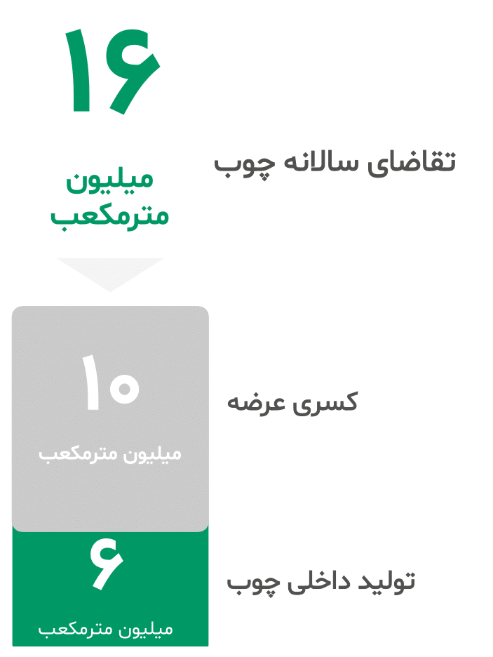 گزارش صنعت کشاورزی ایران ۱۴۰۳ 9
