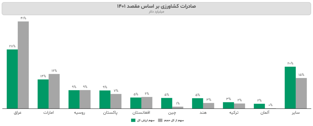گزارش صنعت کشاورزی ایران ۱۴۰۳ 12