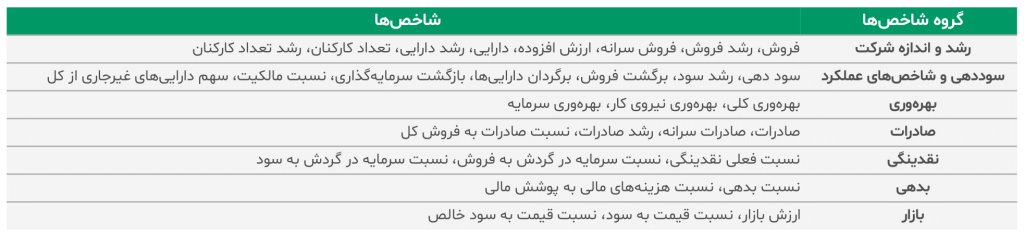گزارش صنعت کشاورزی ایران ۱۴۰۳ 14