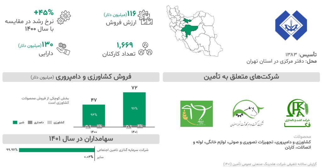 گزارش صنعت کشاورزی ایران ۱۴۰۳ 16