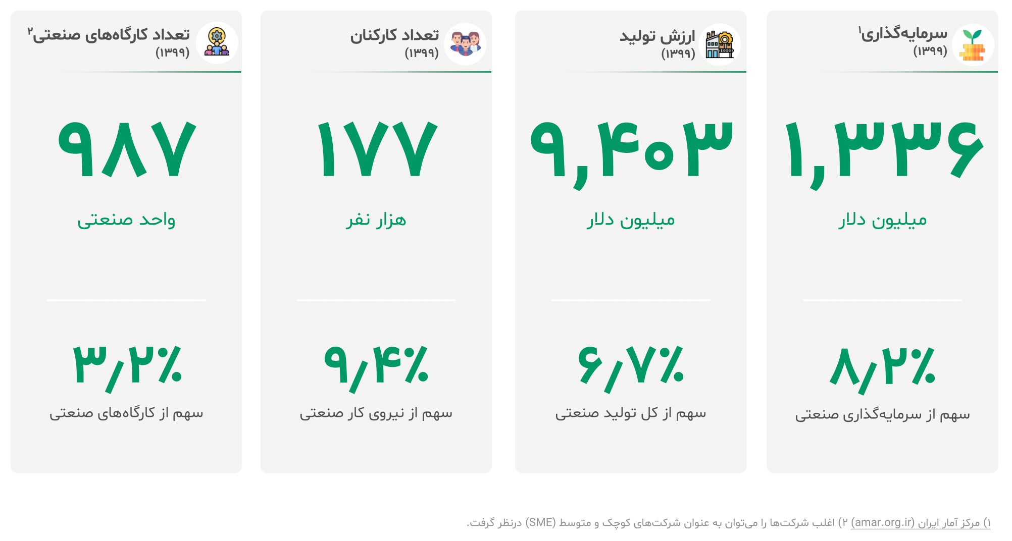گزارش صنعت خودرو ایران ۱۴۰۳ 6