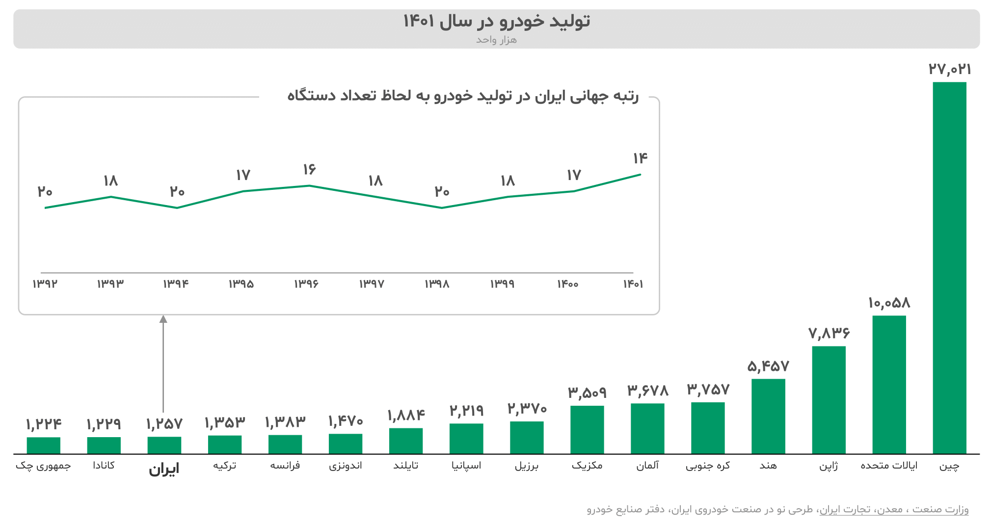 گزارش صنعت خودرو ایران ۱۴۰۳ 7