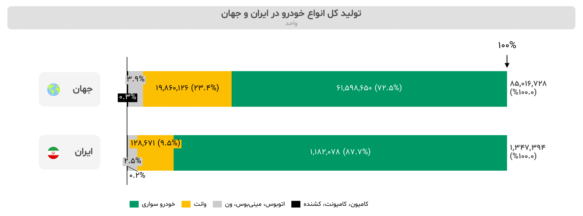 گزارش صنعت خودرو ایران ۱۴۰۳ 9