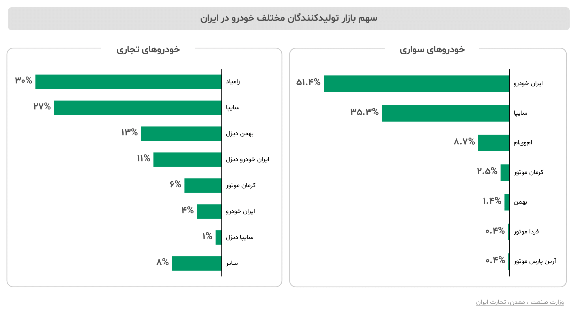 گزارش صنعت خودرو ایران ۱۴۰۳ 10