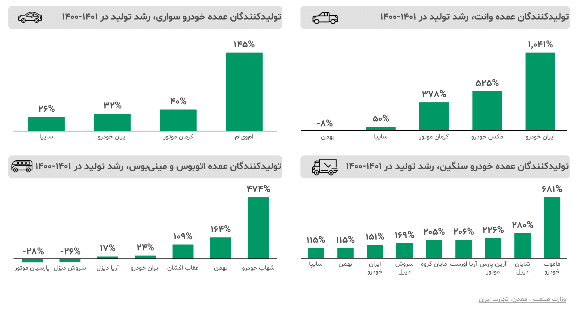 گزارش صنعت خودرو ایران ۱۴۰۳ 11
