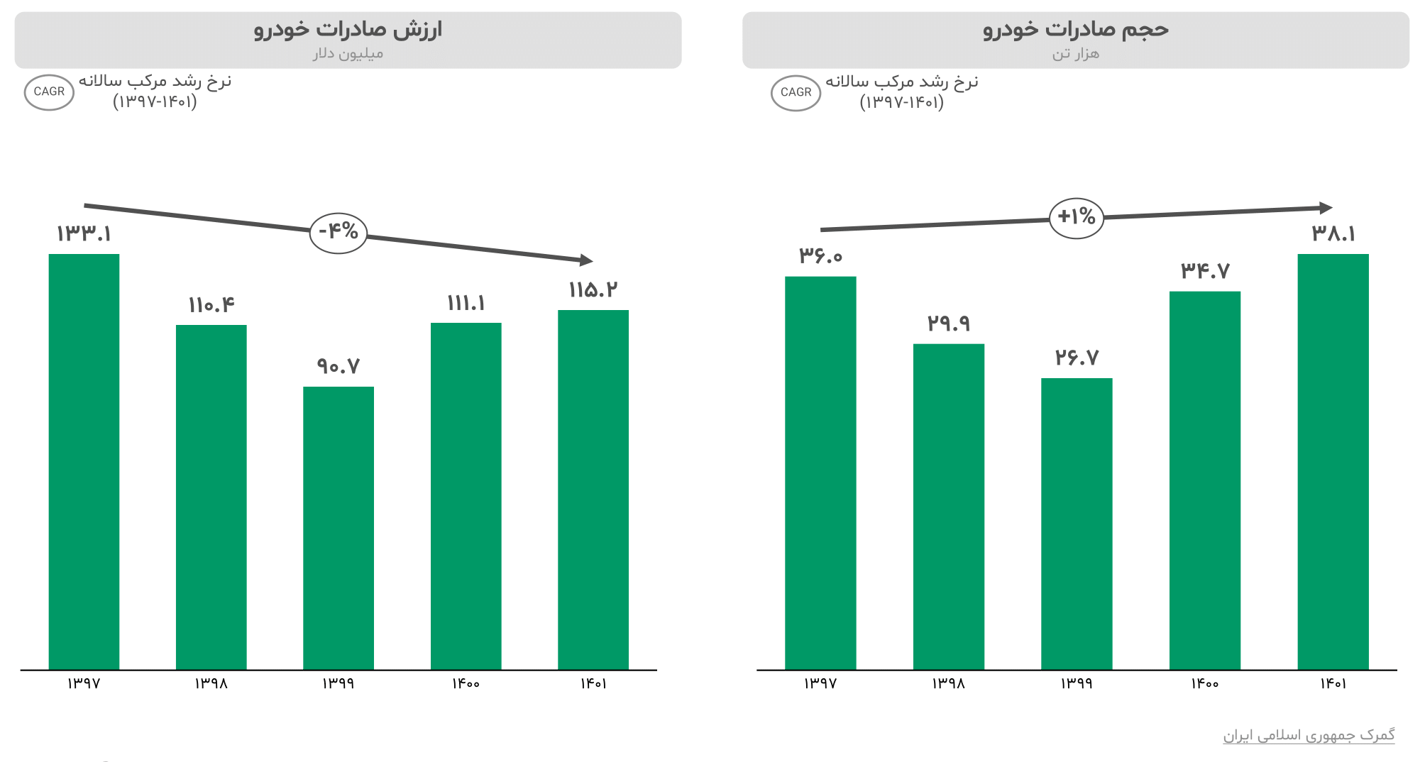 گزارش صنعت خودرو ایران ۱۴۰۳ 12