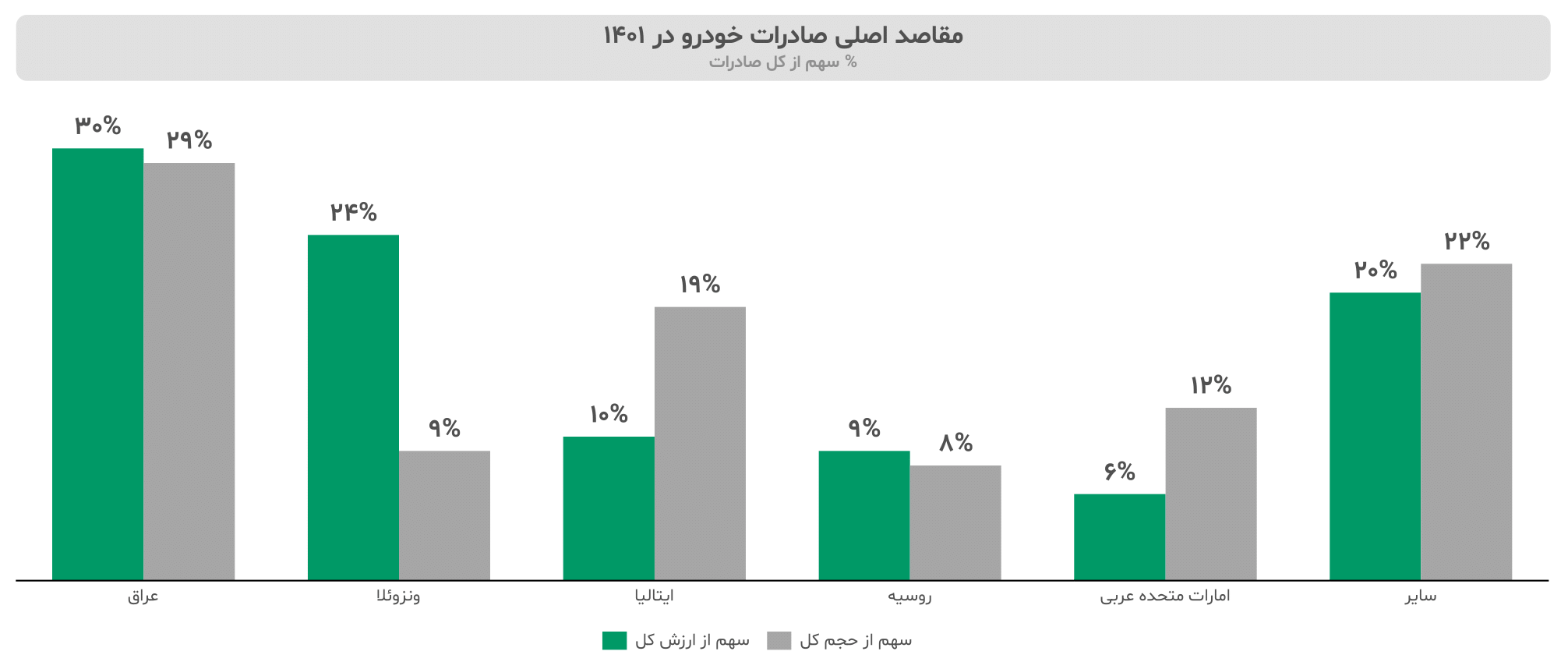 گزارش صنعت خودرو ایران ۱۴۰۳ 13