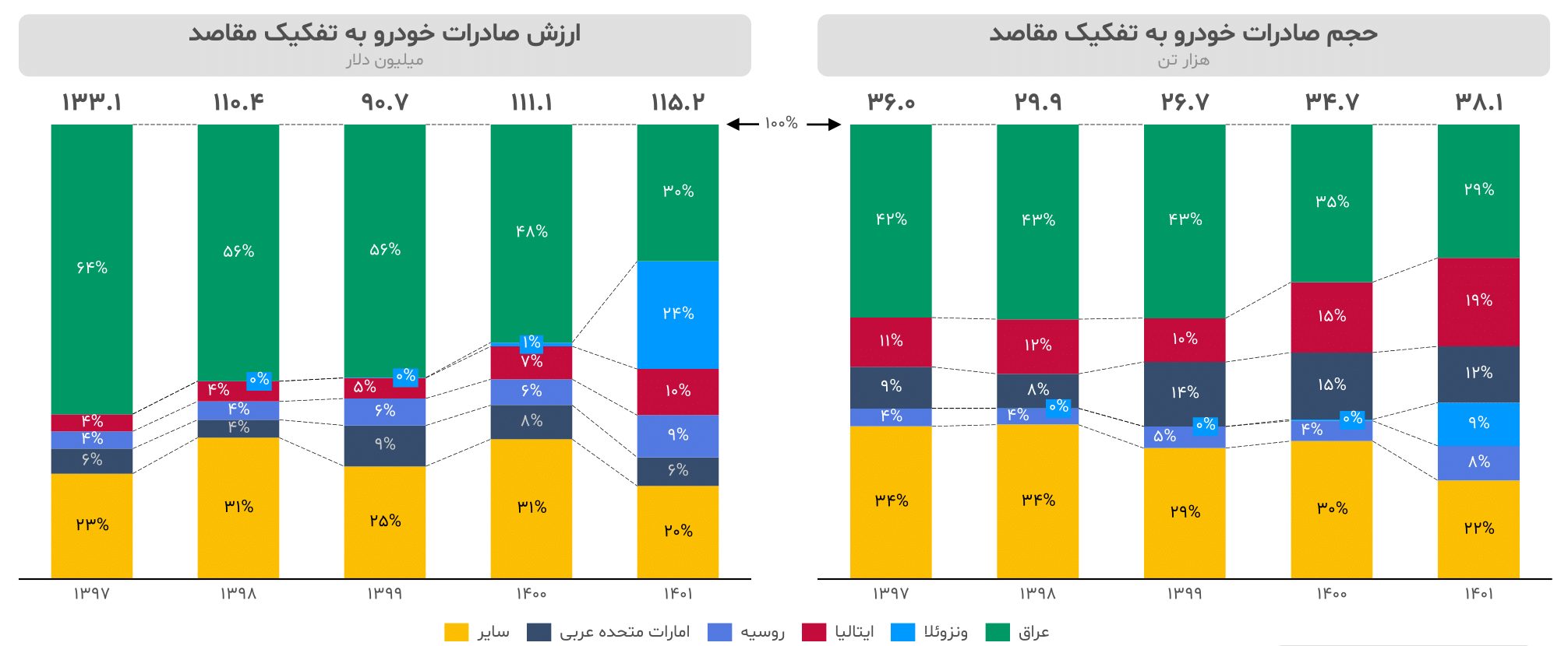 گزارش صنعت خودرو ایران ۱۴۰۳ 14