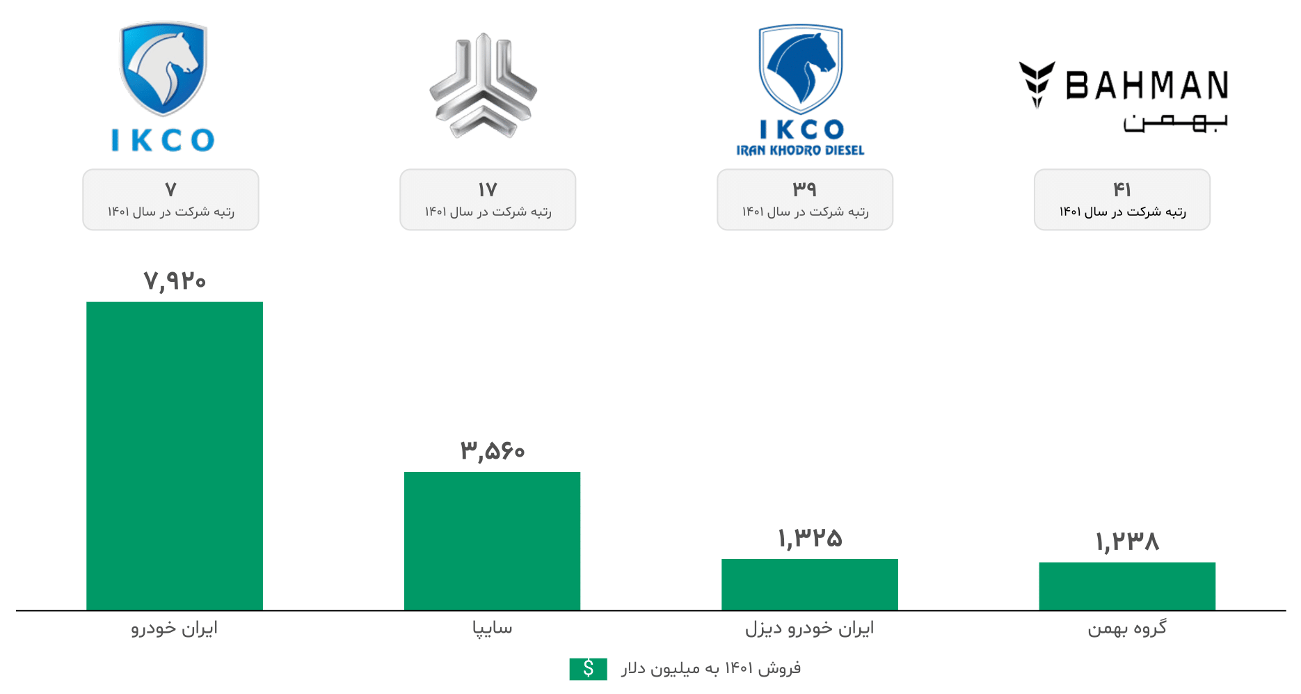 گزارش صنعت خودرو ایران ۱۴۰۳ 16