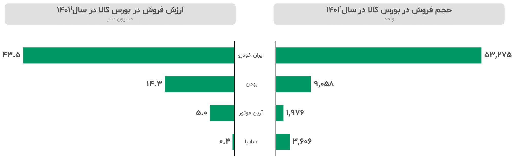 گزارش صنعت خودرو ایران ۱۴۰۳ 17