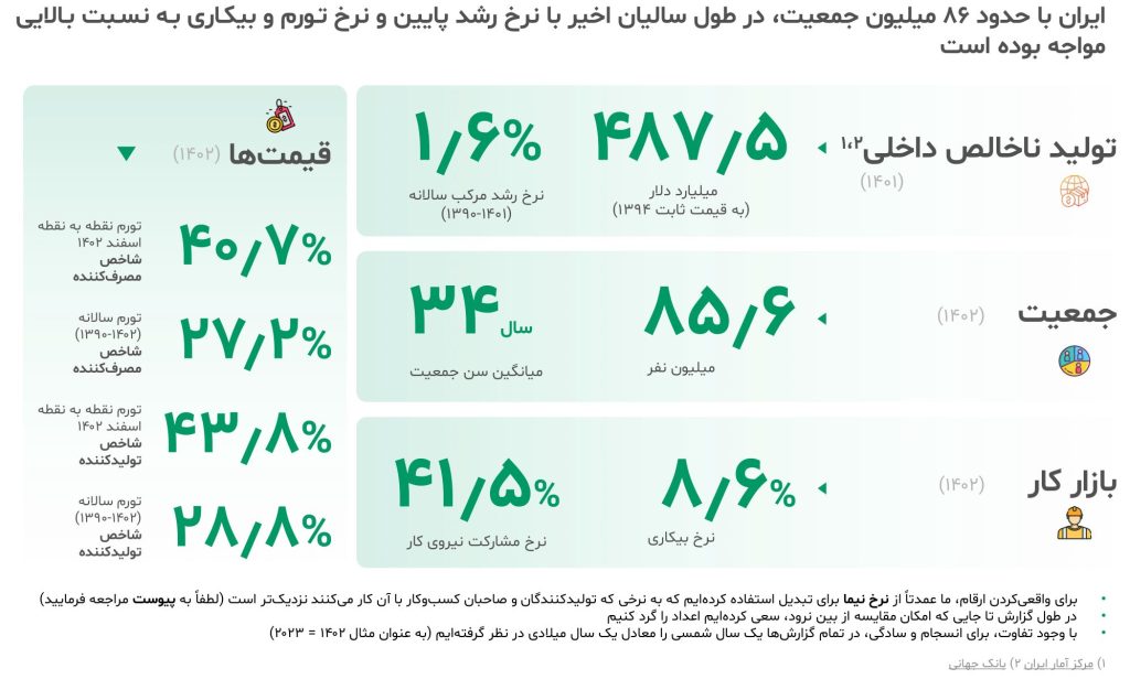 Iran Food and Beverage Industry Report 2014 1