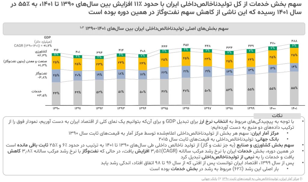 Iran Food and Beverage Industry Report 2014 2
