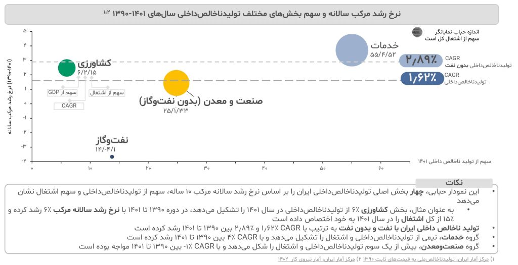 Iran Food and Beverage Industry Report 2014 3