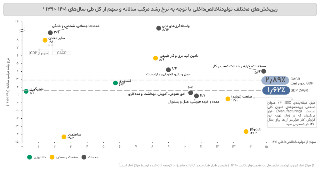 Iran Food and Beverage Industry Report 2014 4
