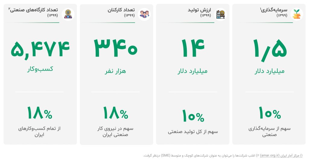 Iran Food and Beverage Industry Report 2014 6