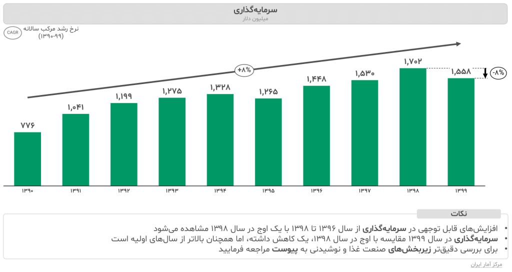 Iran Food and Beverage Industry Report 2014 7