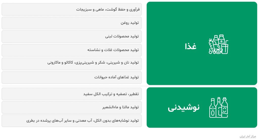 Iran Food and Beverage Industry Report 2014 8