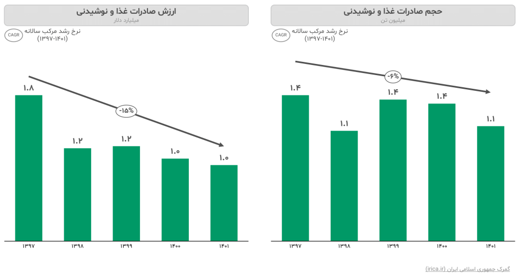 Iran Food and Beverage Industry Report 2014 9