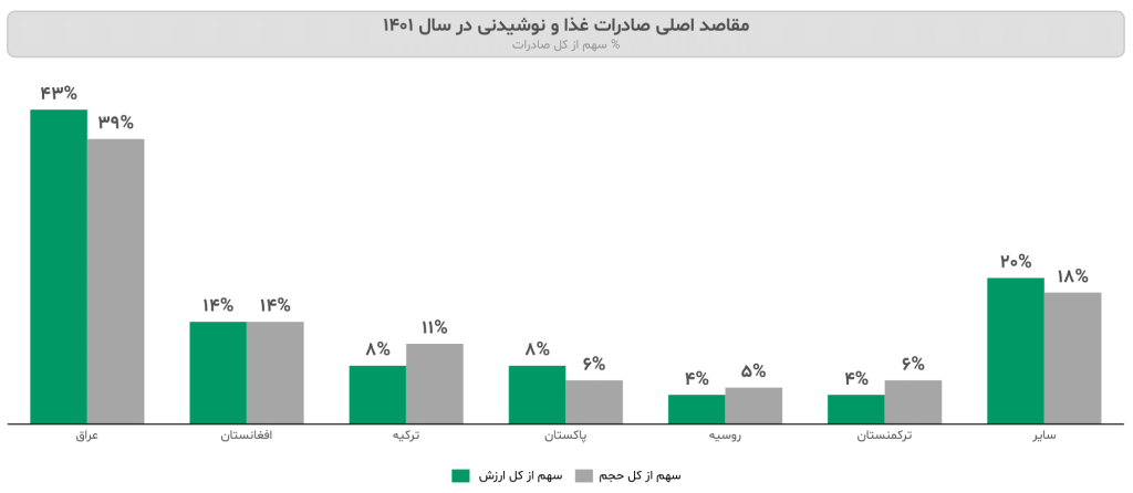 Iran Food and Beverage Industry Report 2014 10
