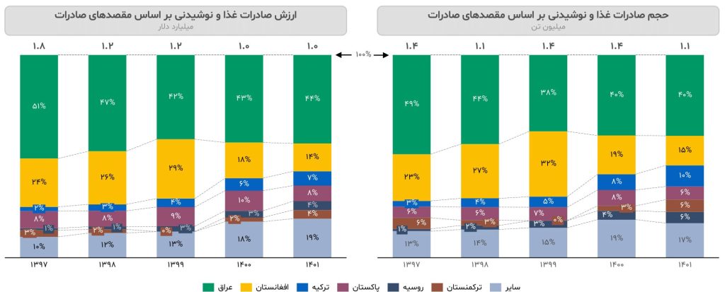 Iran Food and Beverage Industry Report 2014 11