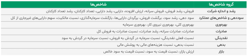 Iran Food and Beverage Industry Report 2014 12