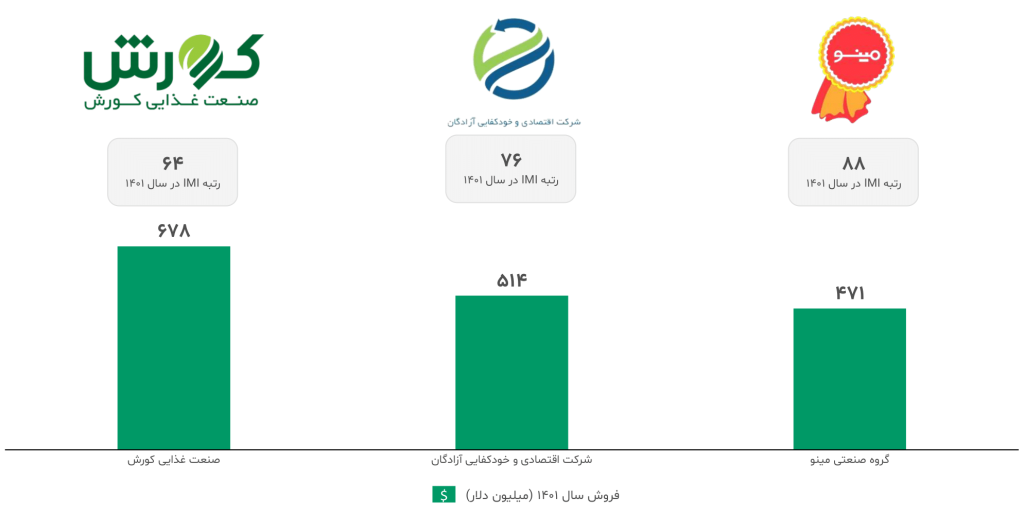 Iran Food and Beverage Industry Report 2014 13