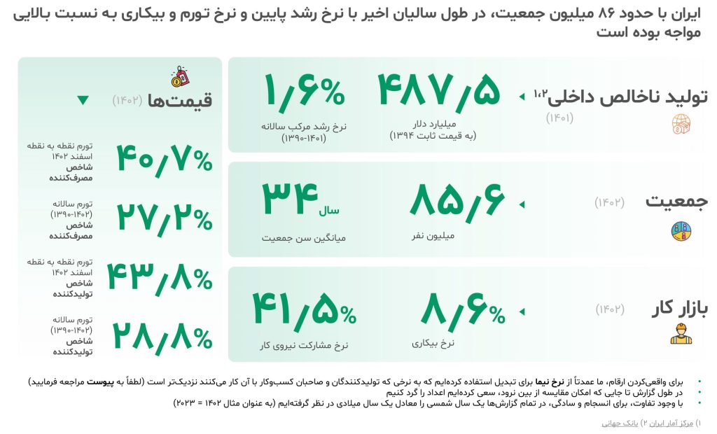 گزارش صنعت معدن و فلزات اساسی ایران ۱۴۰۳ 1