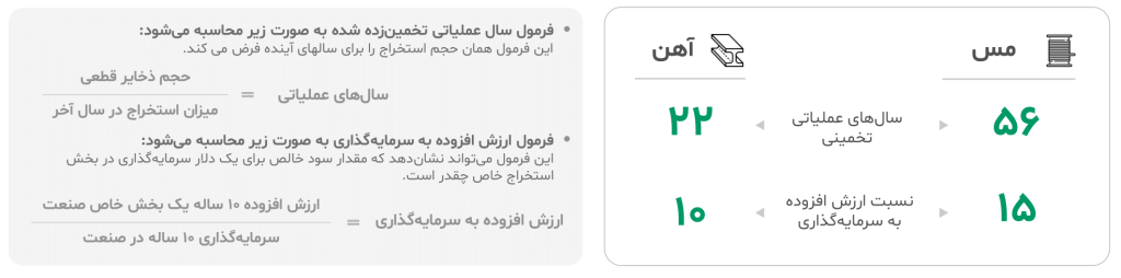 گزارش صنعت معدن و فلزات اساسی ایران ۱۴۰۳ 10