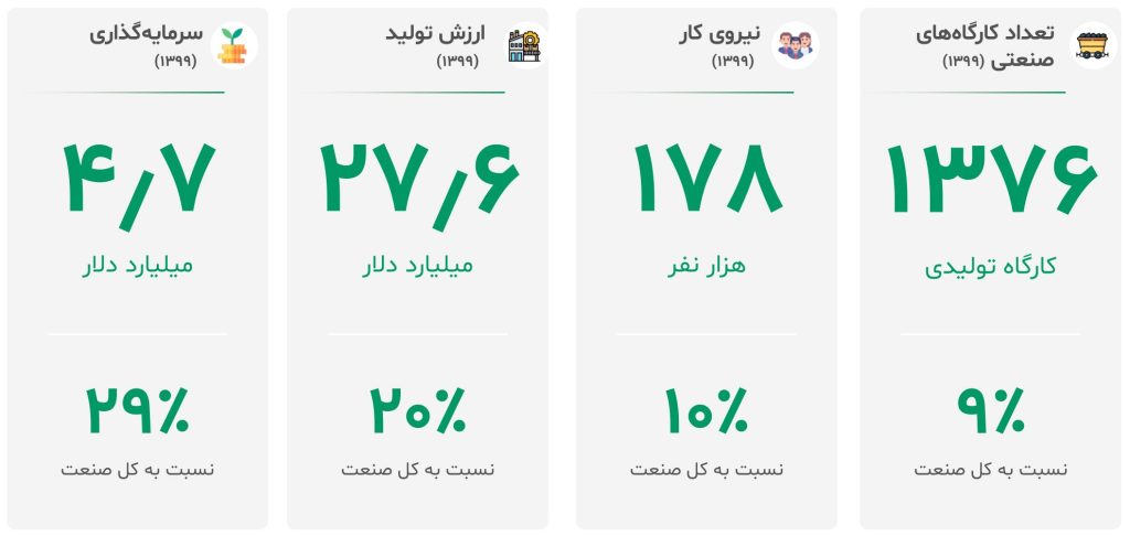 گزارش صنعت معدن و فلزات اساسی ایران ۱۴۰۳ 12