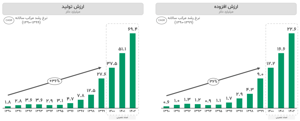 گزارش صنعت معدن و فلزات اساسی ایران ۱۴۰۳ 13