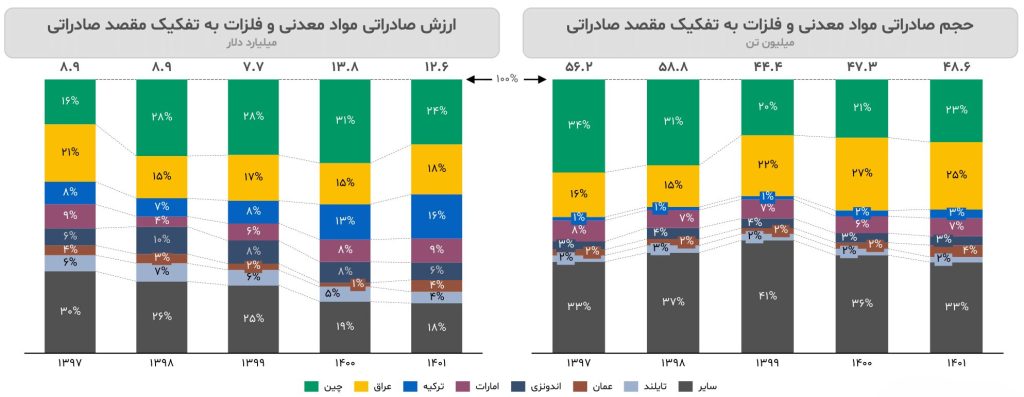 گزارش صنعت معدن و فلزات اساسی ایران ۱۴۰۳ 16
