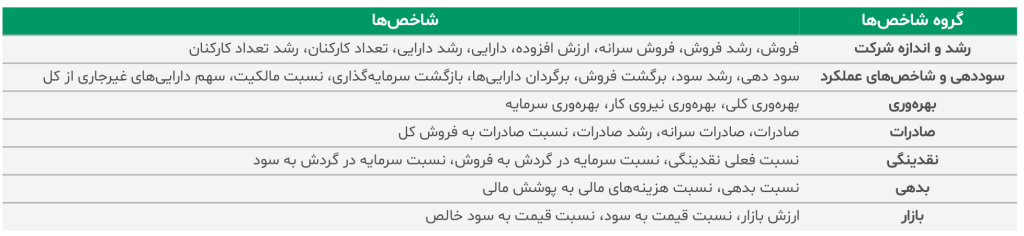 گزارش صنعت معدن و فلزات اساسی ایران ۱۴۰۳ 17