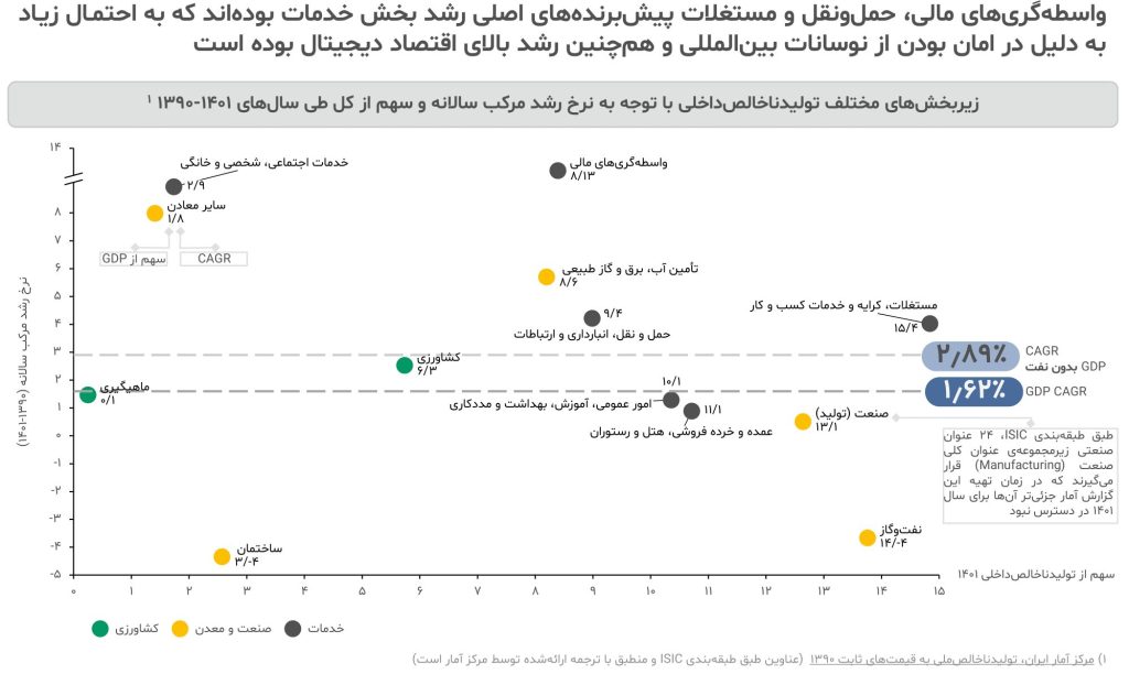 گزارش صنعت پتروشیمی ایران ۱۴۰۳ 4