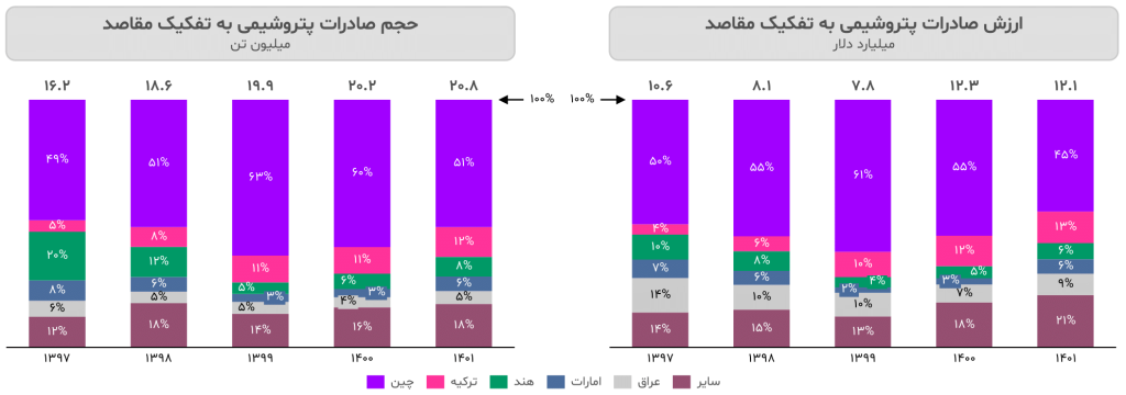 گزارش صنعت پتروشیمی ایران ۱۴۰۳ 11