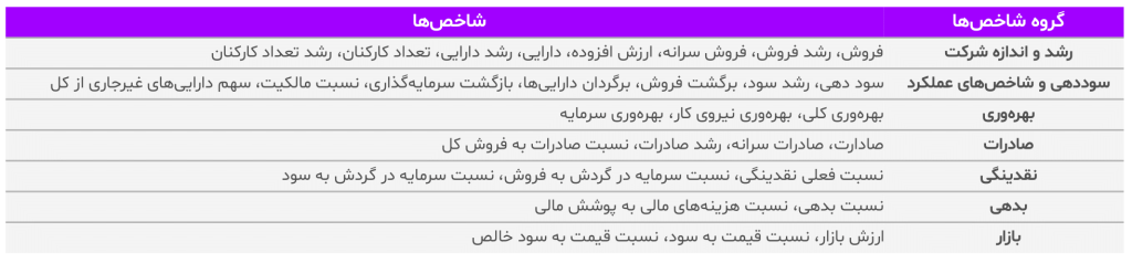 گزارش صنعت پتروشیمی ایران ۱۴۰۳ 12