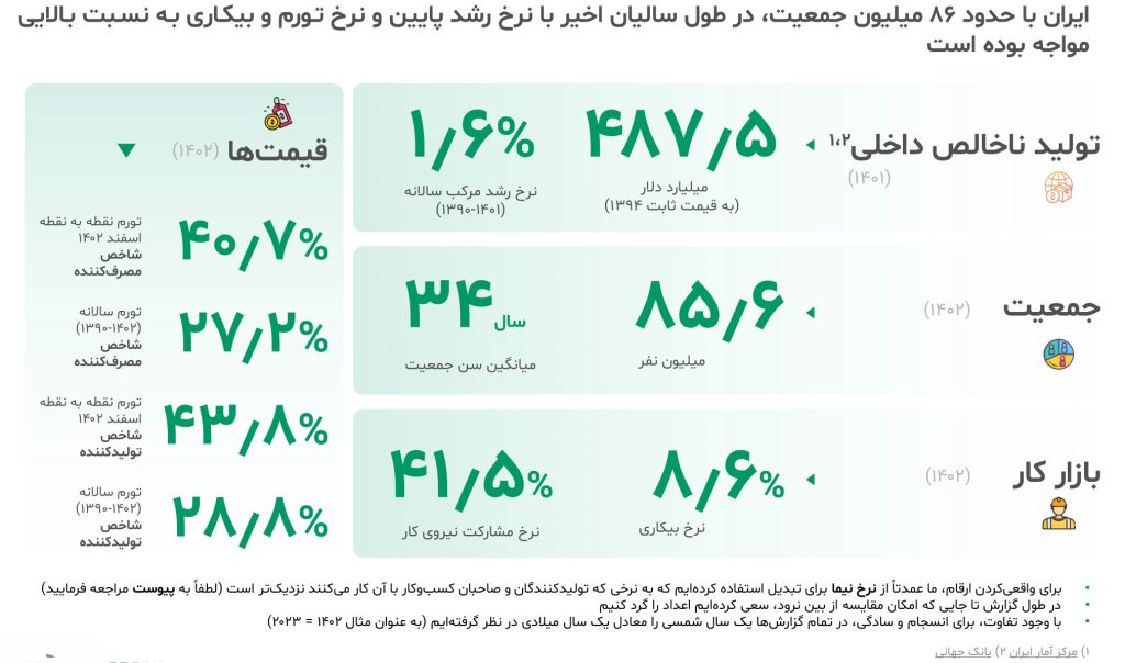 گزارش صنعت داروسازی ایران ۱۴۰۳ 1