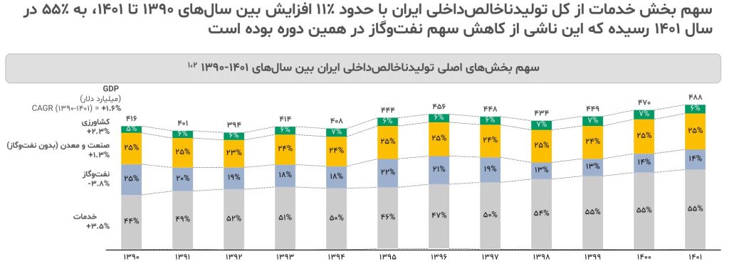 گزارش صنعت داروسازی ایران ۱۴۰۳ 2