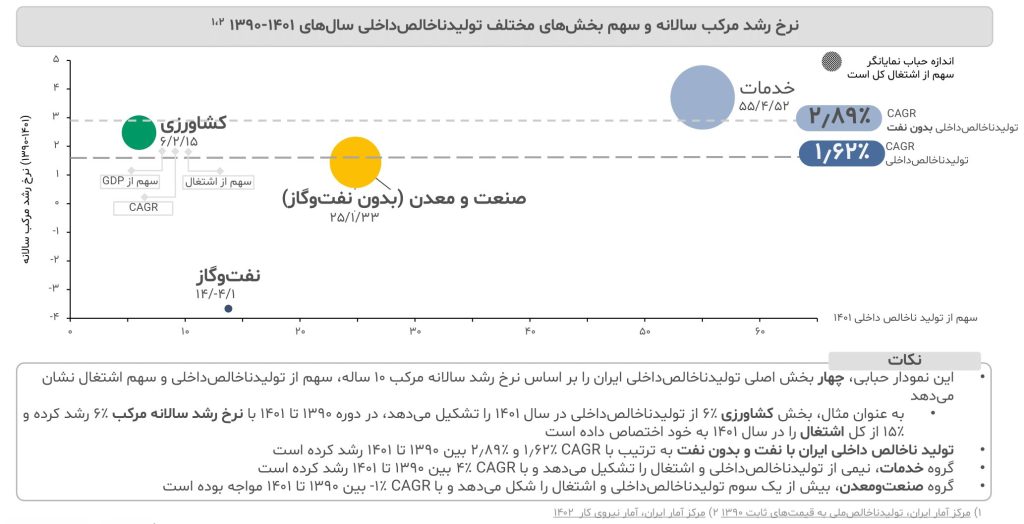 گزارش صنعت داروسازی ایران ۱۴۰۳ 3