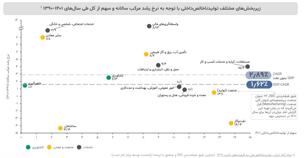 گزارش صنعت داروسازی ایران ۱۴۰۳ 4