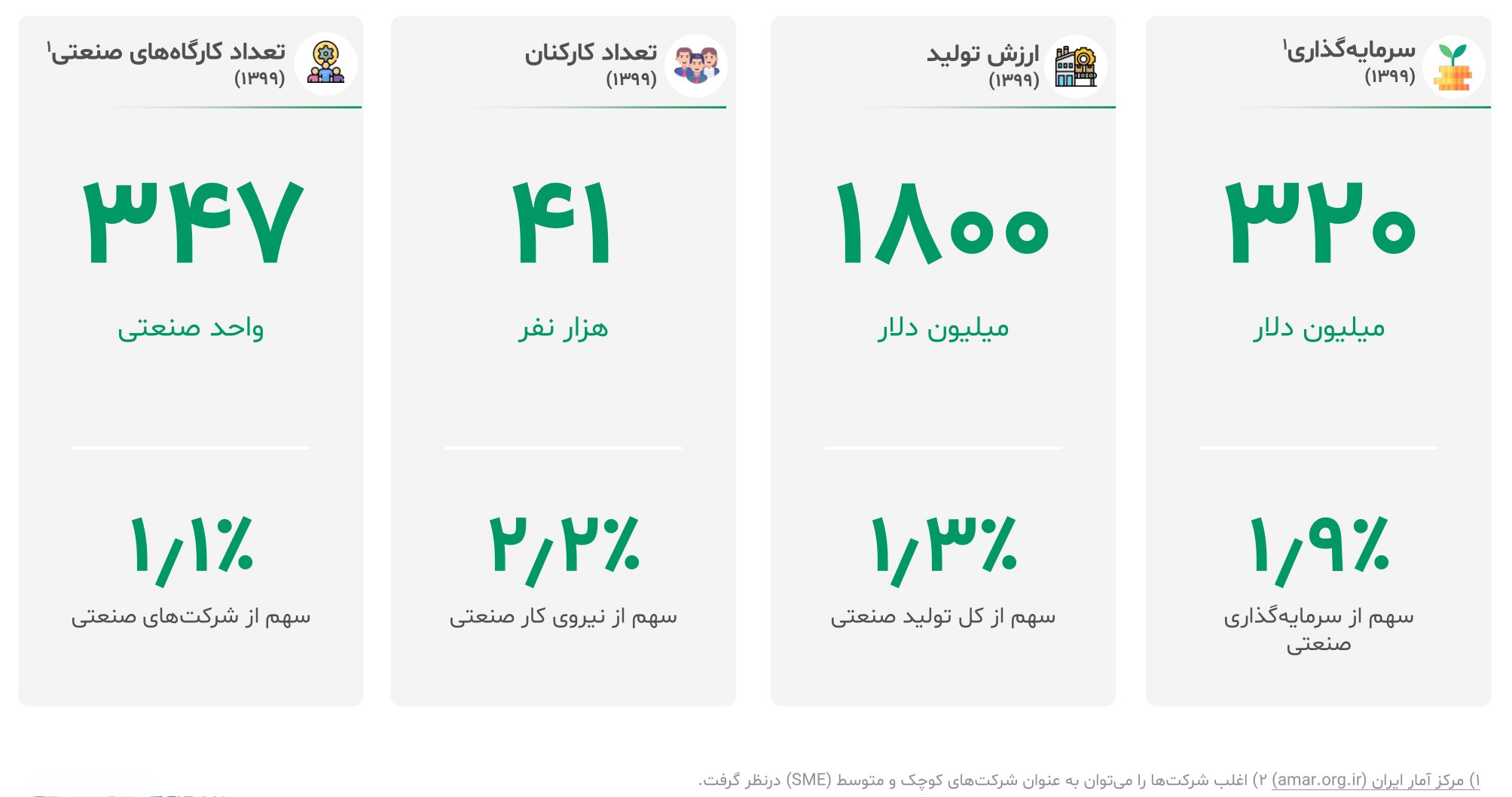 گزارش صنعت داروسازی ایران ۱۴۰۳ 5