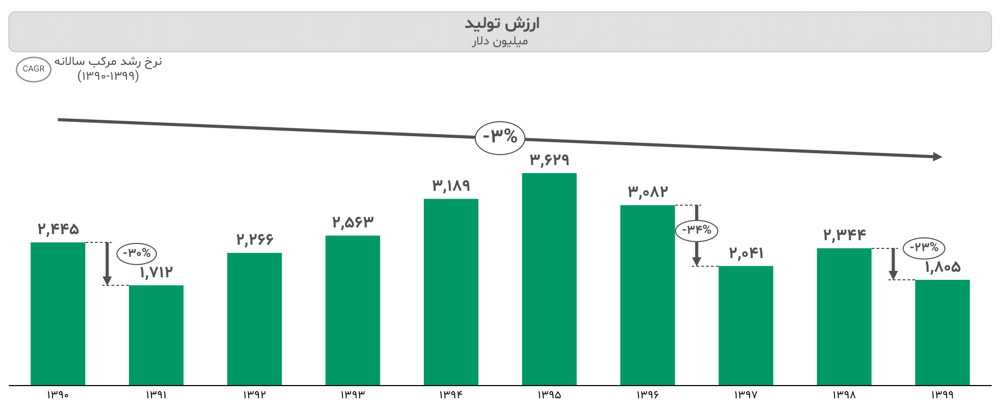 گزارش صنعت داروسازی ایران ۱۴۰۳ 7