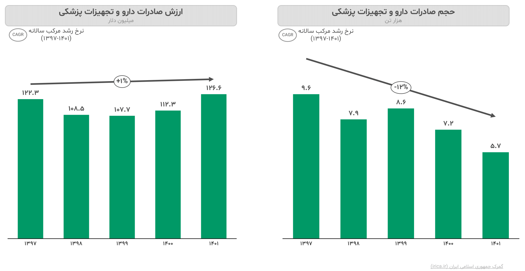 گزارش صنعت داروسازی ایران ۱۴۰۳ 8